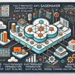 Optimizing EC2 Instances: Performance and Cost Efficiency DALL·E 2024-11-01 11.51.42 - A rectangular graphic illustrating the key features and benefits of AWS SageMaker for machine learning model deployment. Depict icons or visuals that