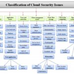 Policy-as-Code for AI Identity in Multi-Cloud: Architecture Patterns, Failure Modes, and a 90-Day Rollout Plan policy-as-code-for-ai-identity-in-multi-cloud-architecture-patterns-failure-modes-and-a-90-day-rollout-plan