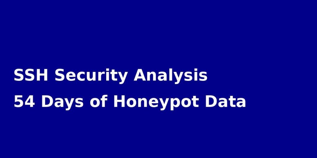 54 Days of SSH Honeypot Data: 269K Connections, 48K