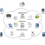 Zero Trust for Cloud Workloads Starts With Identity, Not the Network zero-trust-for-cloud-workloads-start-with-identity-not-the-network